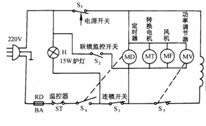 歐姆龍微動開關D3VJ,實現微波爐聯鎖監控