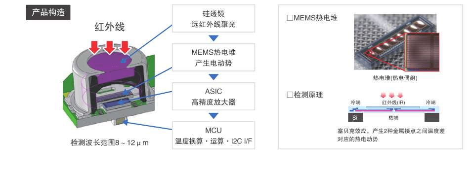 非接觸式測溫傳感器:D6T非接觸式測溫傳感器助力科技的進步