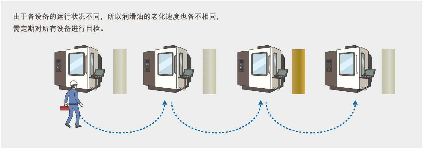 歐姆龍顏色傳感器B5WC應用自動化工業設備液壓設備油質老化