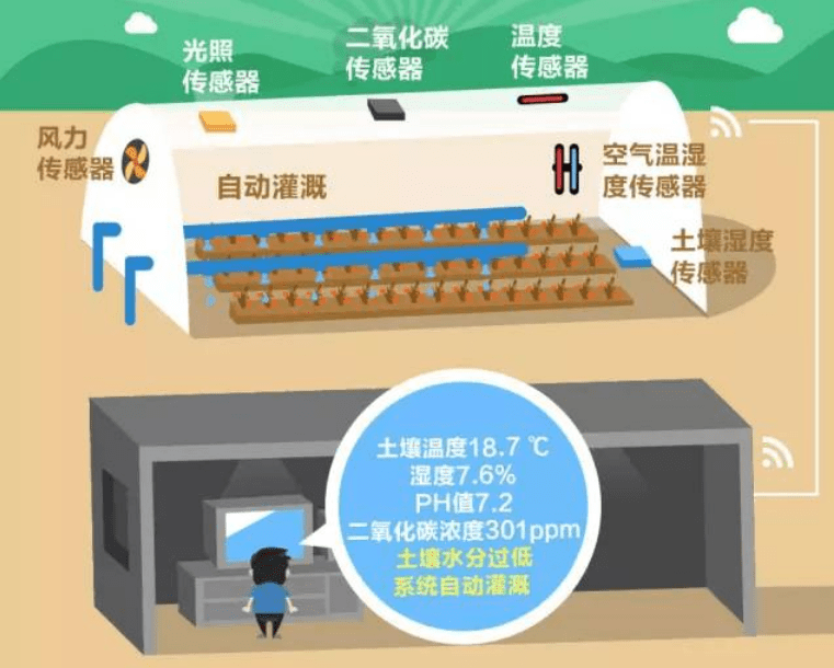 歐姆龍傳感器:歐姆龍傳感器在智慧農業當中的應用