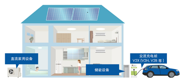 G9KB:家用蓄電系統難題的解決方案