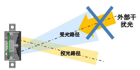 B5W-LB系列傳感器是如何安裝的?